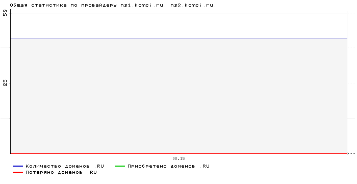    ns1.komci.ru. ns2.komci.ru.